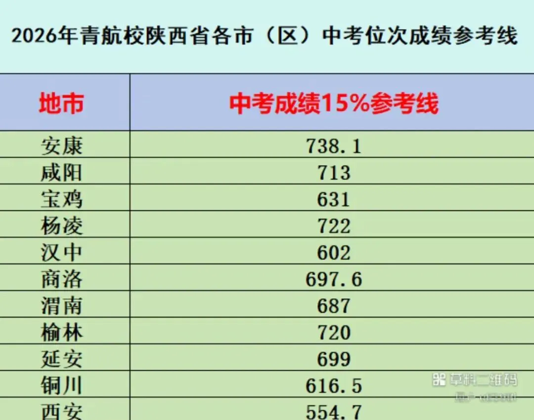 初三“飞行少年班”录取分数线是多少-第3张图片-四季读书网