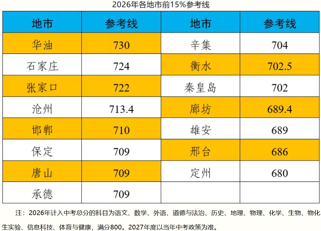 初三“飞行少年班”录取分数线是多少-第4张图片-四季读书网