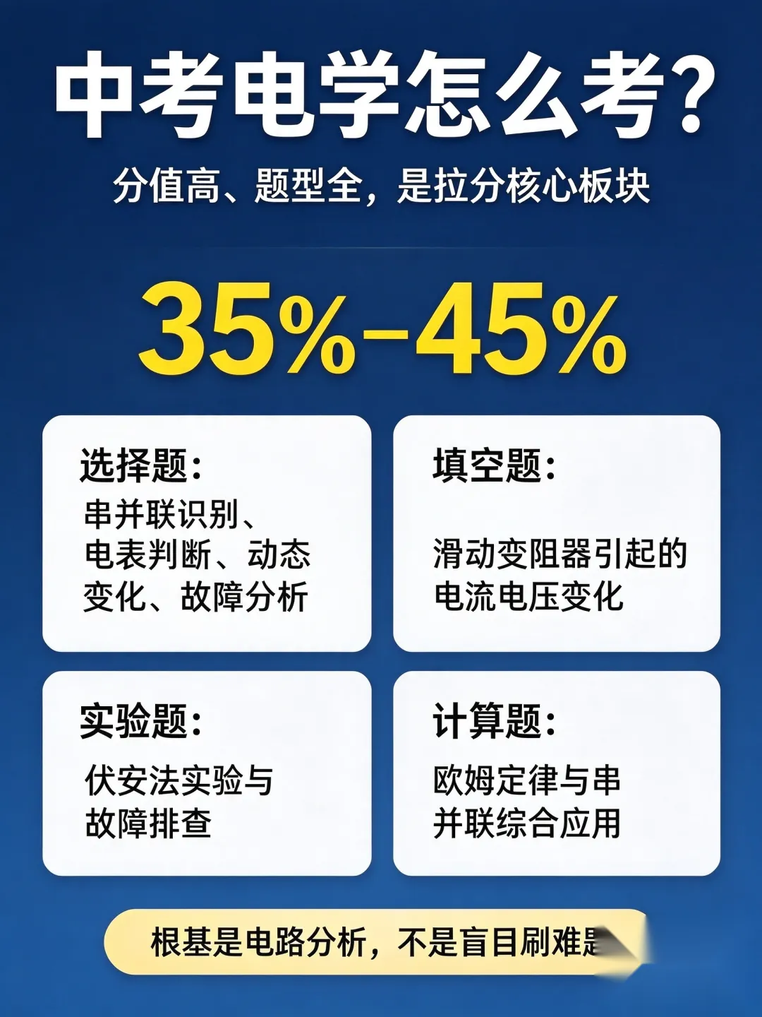 初三物理|电路分析,中考电学丢分重灾区!掌握这套步骤,再多电路图都不怕-第3张图片-四季读书网 初三物理|电路分析,中考电学丢分重灾区!掌握这套步骤,再多电路图都不怕-第3张图片-四季读书网