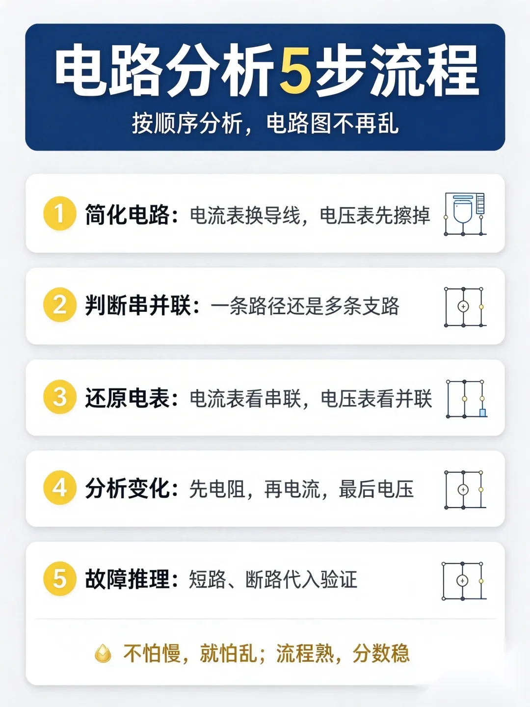 初三物理|电路分析,中考电学丢分重灾区!掌握这套步骤,再多电路图都不怕-第4张图片-四季读书网 初三物理|电路分析,中考电学丢分重灾区!掌握这套步骤,再多电路图都不怕-第4张图片-四季读书网