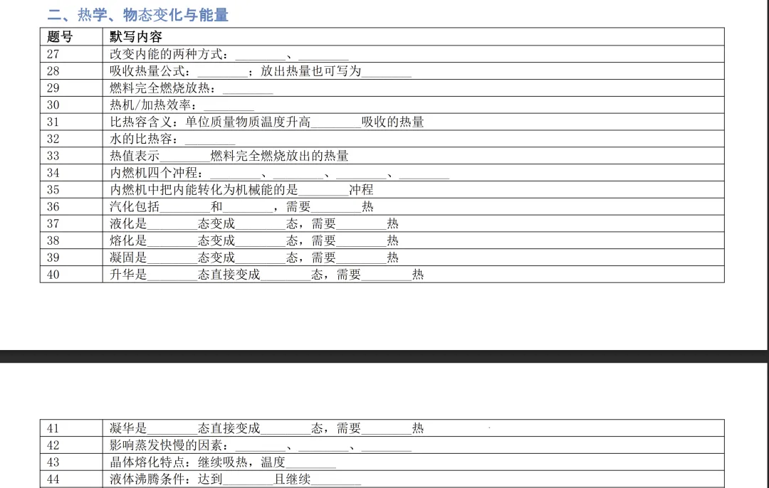 【上海初中】上海中考物理高频基础公式、概念默写(必会)-第2张图片-四季读书网