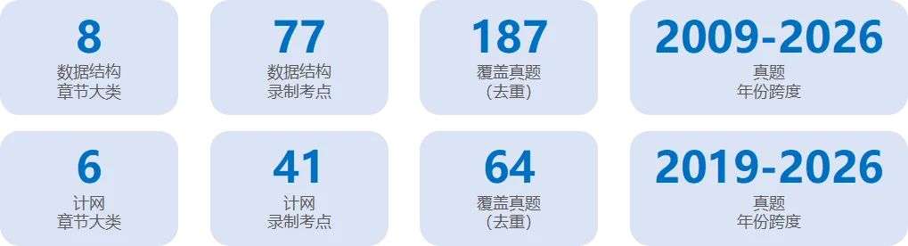 【5元红包】408真题精讲这么多,为何还要按考点重录一遍?-第10张图片-四季读书网 【5元红包】408真题精讲这么多,为何还要按考点重录一遍?-第10张图片-四季读书网