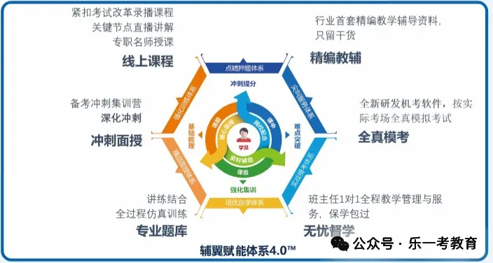 2027江西高考时间线出炉!单招4月填志愿,这次会是平行志愿吗?-第11张图片-四季读书网