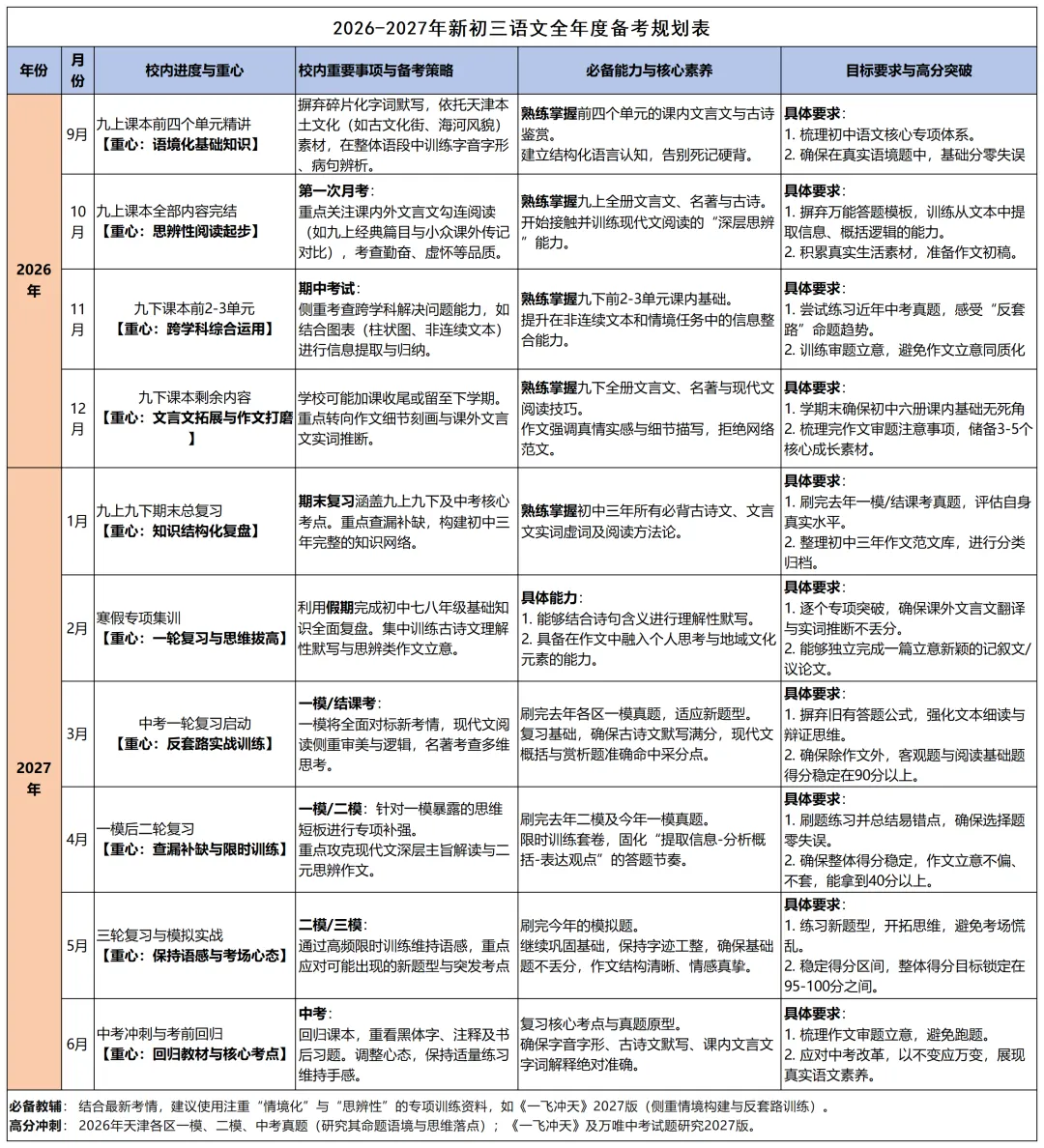 天津初三语文学习备考规划-第4张图片-四季读书网 天津初三语文学习备考规划-第4张图片-四季读书网