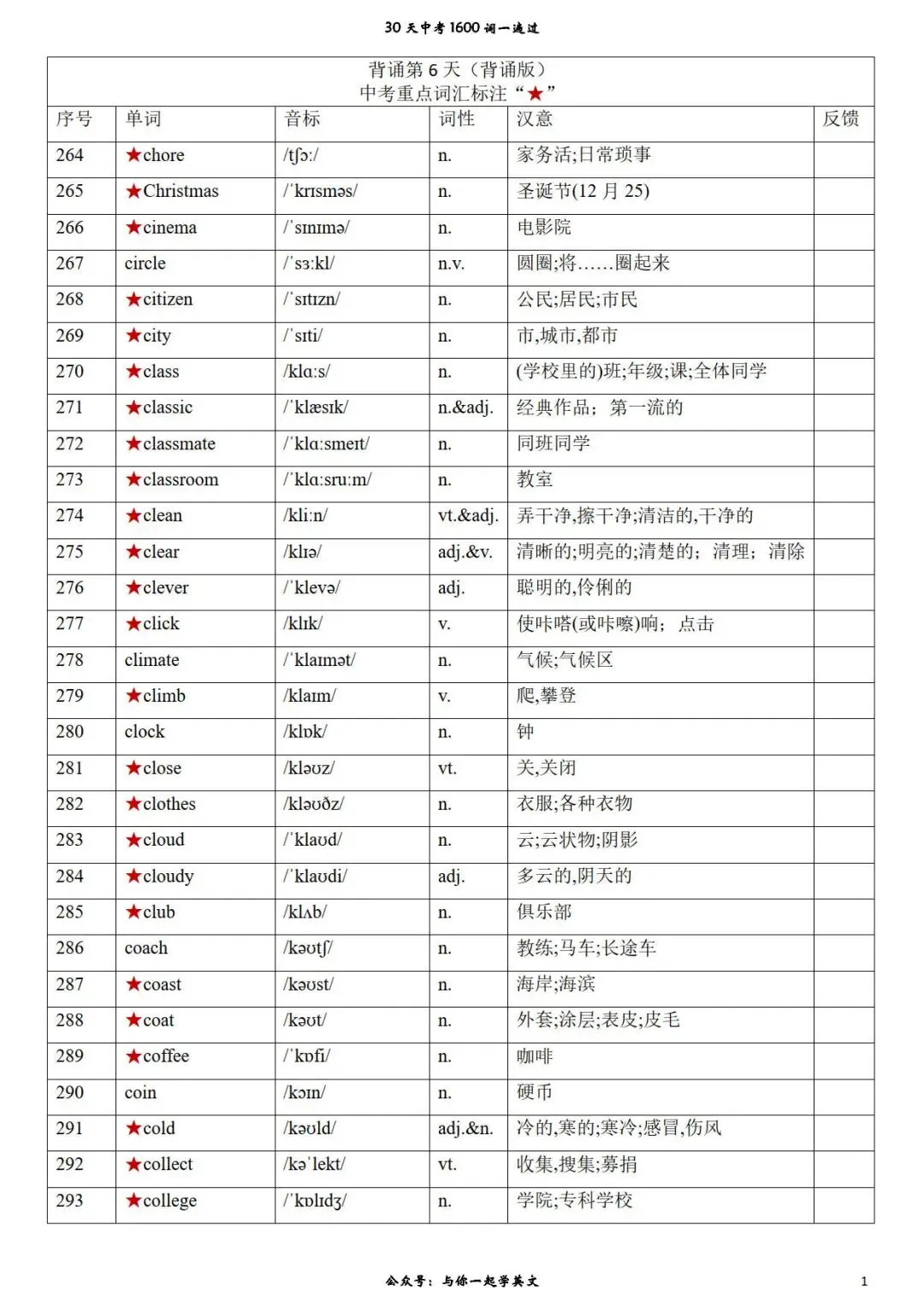 【30天一遍过中考1600词】第6天 背诵版、汉译英、英译汉-第1张图片-四季读书网