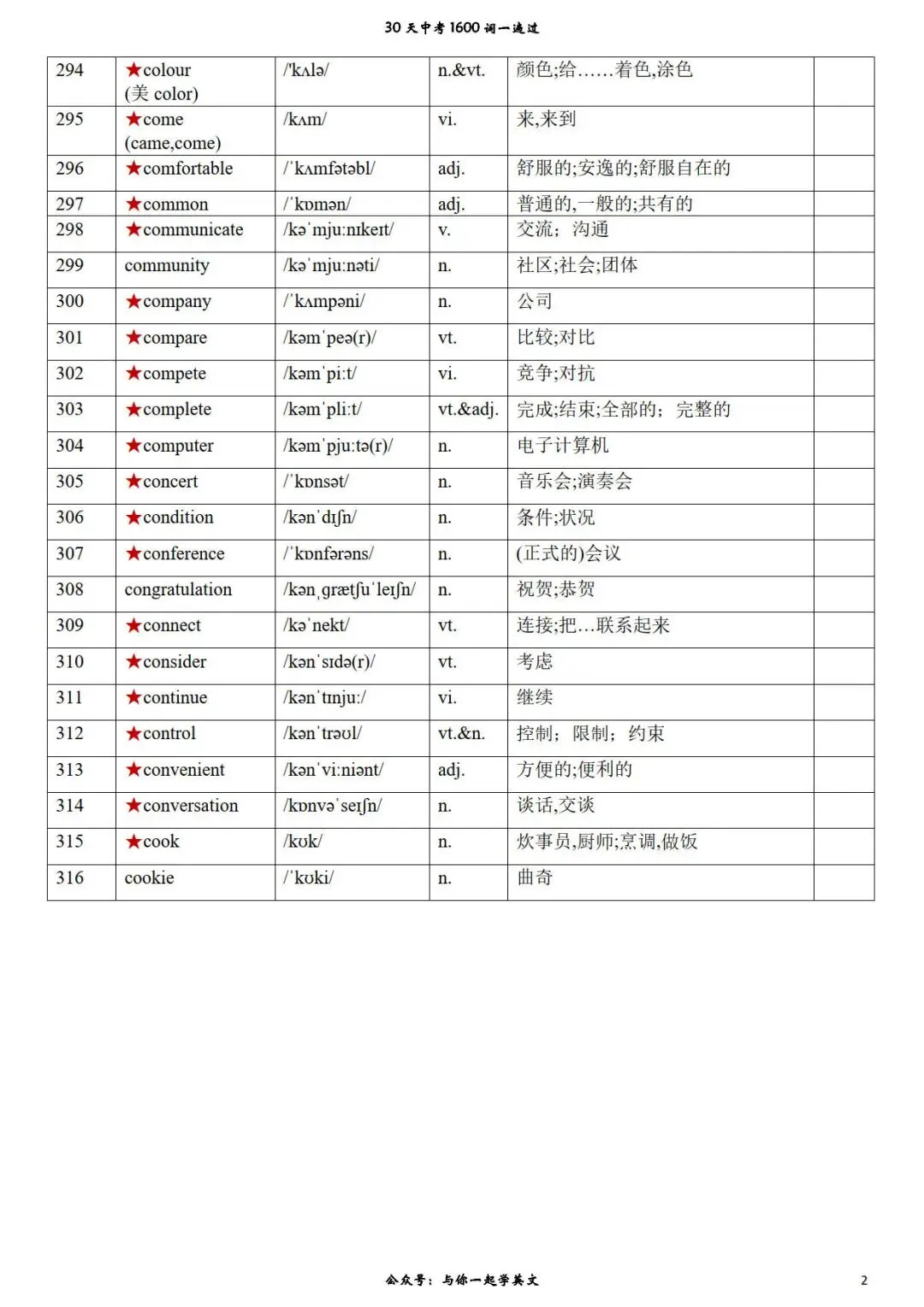 【30天一遍过中考1600词】第6天 背诵版、汉译英、英译汉-第2张图片-四季读书网