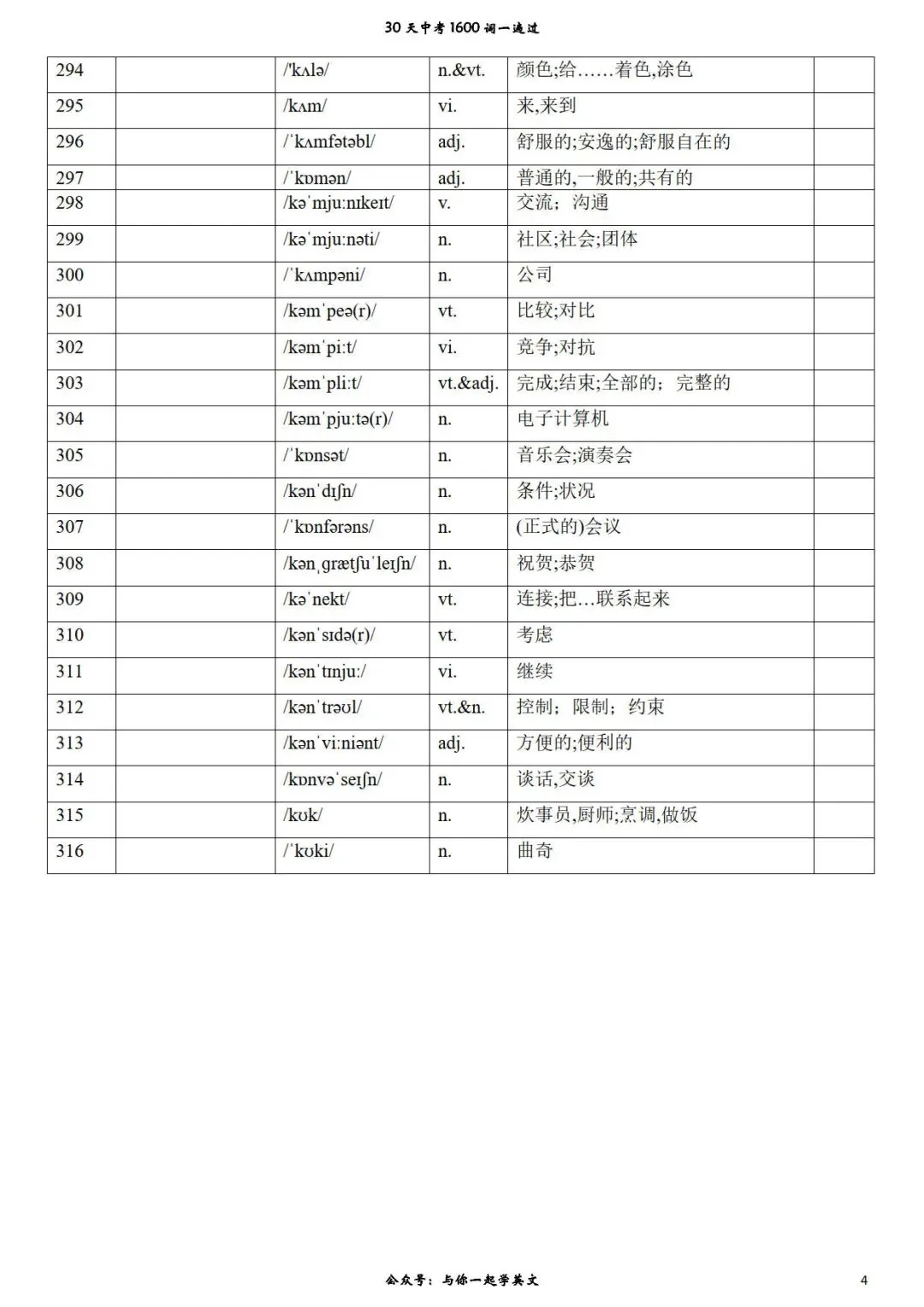 【30天一遍过中考1600词】第6天 背诵版、汉译英、英译汉-第4张图片-四季读书网