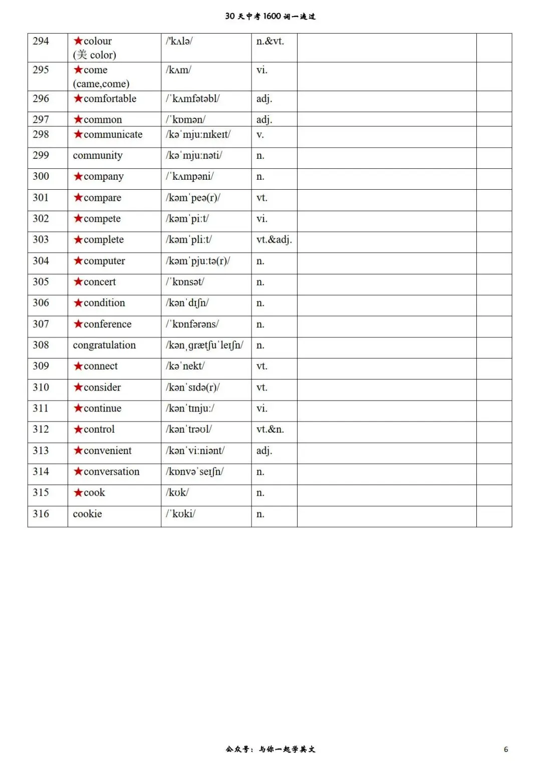 【30天一遍过中考1600词】第6天 背诵版、汉译英、英译汉-第6张图片-四季读书网