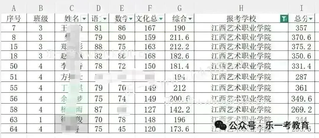 2027江西高考时间线出炉!单招4月填志愿,这次会是平行志愿吗?-第48张图片-四季读书网