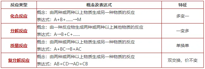 【聚能教育】备战2027中考化学每日速记知识点打卡专题2-第1张图片-四季读书网 【聚能教育】备战2027中考化学每日速记知识点打卡专题2-第1张图片-四季读书网