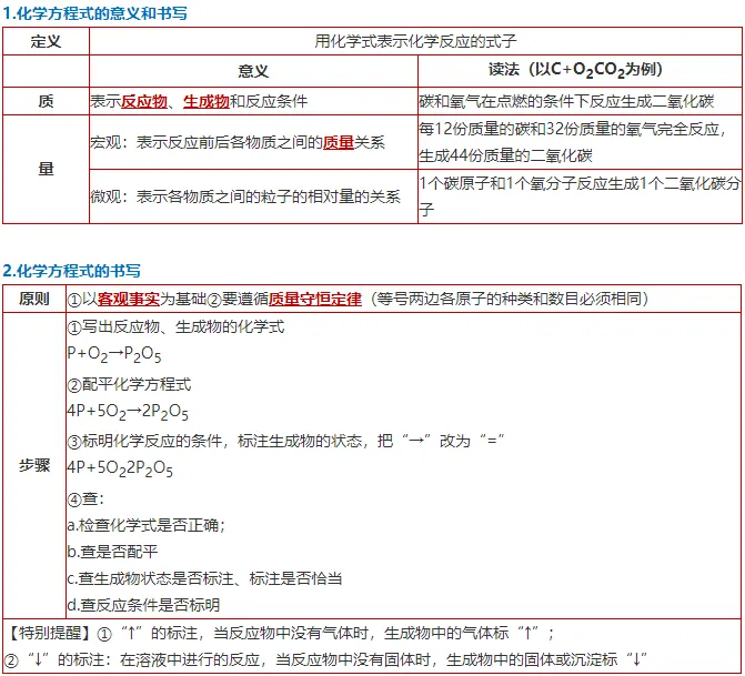 【聚能教育】备战2027中考化学每日速记知识点打卡专题2-第2张图片-四季读书网 【聚能教育】备战2027中考化学每日速记知识点打卡专题2-第2张图片-四季读书网