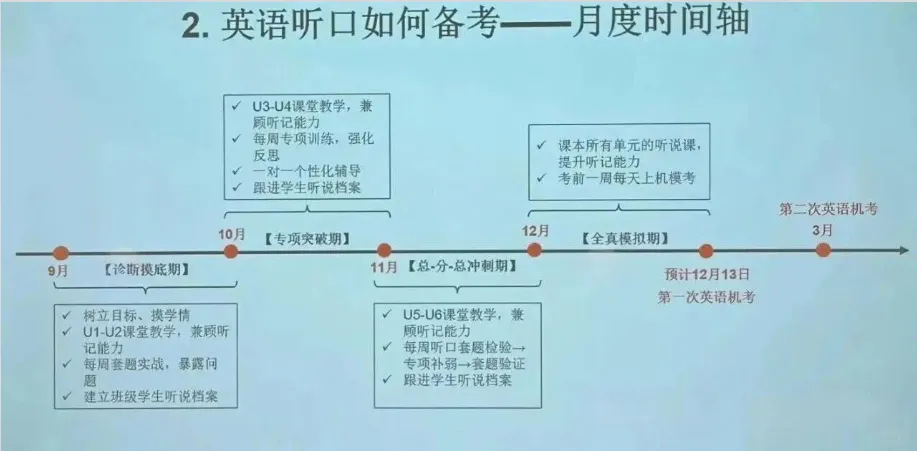 2027北京中考英语听说考考试时间定了!?有哪些题型?-第3张图片-四季读书网