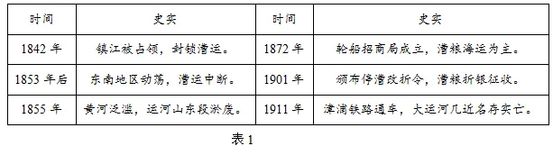 高考模拟|2027届江苏省苏州市高三上学期开学考试历史试题-第1张图片-四季读书网 高考模拟|2027届江苏省苏州市高三上学期开学考试历史试题-第1张图片-四季读书网