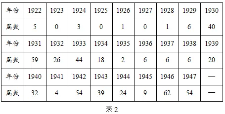 高考模拟|2027届江苏省苏州市高三上学期开学考试历史试题-第3张图片-四季读书网 高考模拟|2027届江苏省苏州市高三上学期开学考试历史试题-第3张图片-四季读书网