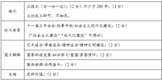高考模拟|2027届江苏省苏州市高三上学期开学考试历史试题-第6张图片-四季读书网 高考模拟|2027届江苏省苏州市高三上学期开学考试历史试题-第6张图片-四季读书网