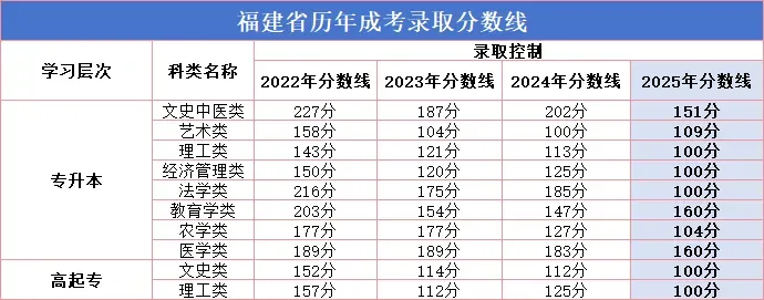 2026 成人高考|考生必看!考试用具携带指南-第6张图片-四季读书网 2026 成人高考|考生必看!考试用具携带指南-第6张图片-四季读书网