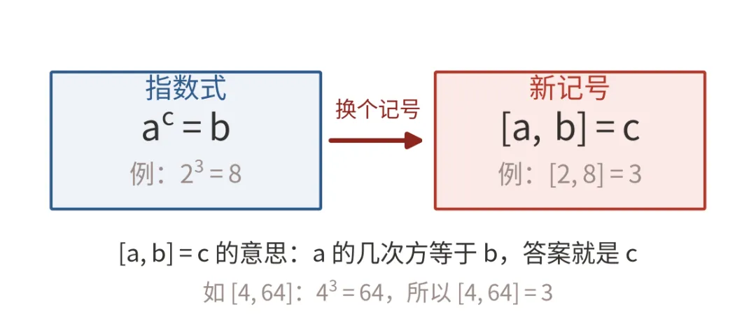 初一数学新定义题,孩子看到发懵?5道题讲清套路,帮孩子开窍-第1张图片-四季读书网 初一数学新定义题,孩子看到发懵?5道题讲清套路,帮孩子开窍-第1张图片-四季读书网
