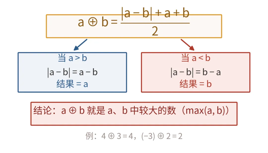 初一数学新定义题,孩子看到发懵?5道题讲清套路,帮孩子开窍-第2张图片-四季读书网 初一数学新定义题,孩子看到发懵?5道题讲清套路,帮孩子开窍-第2张图片-四季读书网