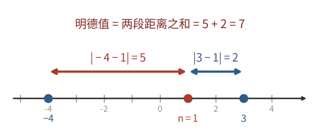 初一数学新定义题,孩子看到发懵?5道题讲清套路,帮孩子开窍-第3张图片-四季读书网 初一数学新定义题,孩子看到发懵?5道题讲清套路,帮孩子开窍-第3张图片-四季读书网