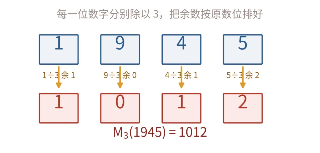 初一数学新定义题,孩子看到发懵?5道题讲清套路,帮孩子开窍-第4张图片-四季读书网 初一数学新定义题,孩子看到发懵?5道题讲清套路,帮孩子开窍-第4张图片-四季读书网