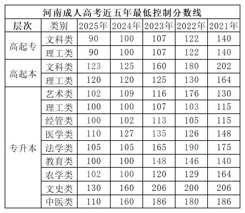 倒计时!河南省2026年成人高考10月17日开考,这份考前提醒请查收!-第3张图片-四季读书网 倒计时!河南省2026年成人高考10月17日开考,这份考前提醒请查收!-第3张图片-四季读书网