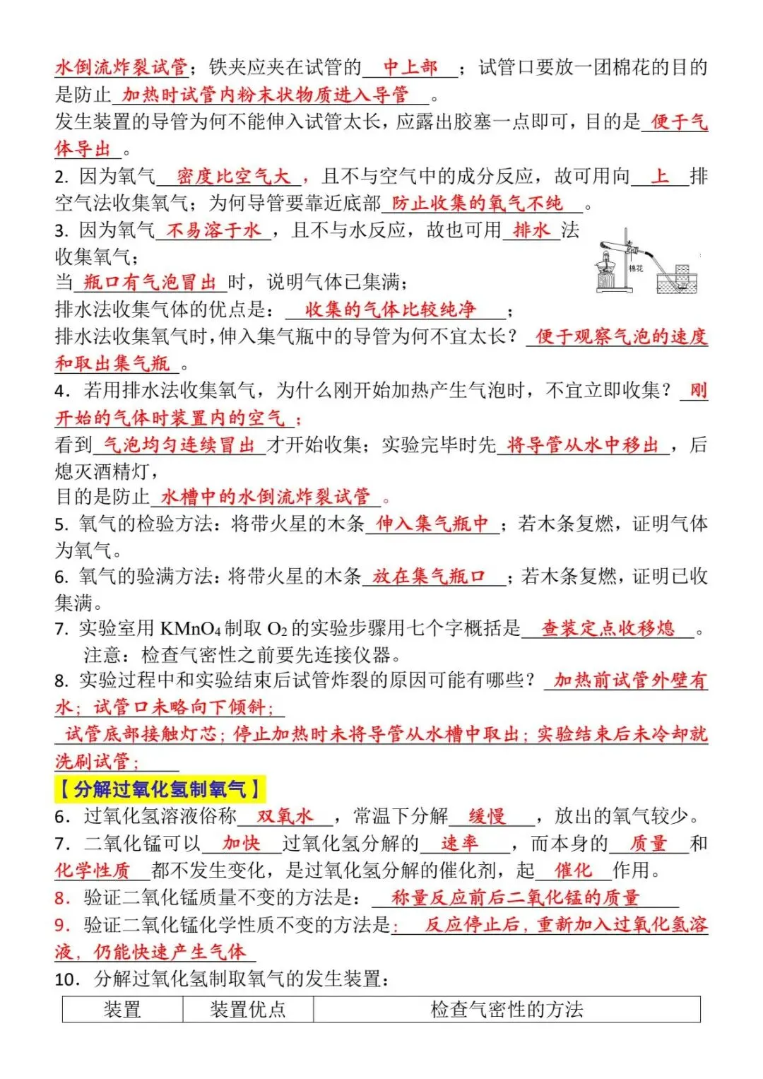 【文博 必备】初三化学22个必考实验及考点,实验题是重点也是难点!-第10张图片-四季读书网 【文博 必备】初三化学22个必考实验及考点,实验题是重点也是难点!-第10张图片-四季读书网