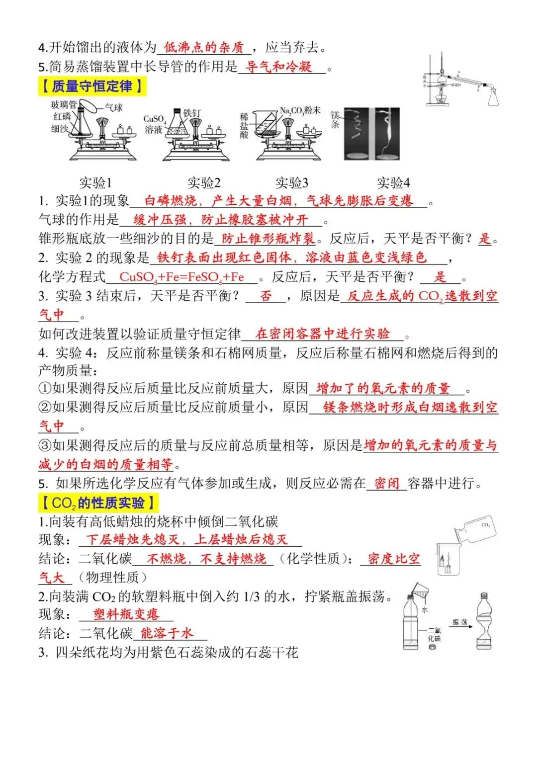 【文博 必备】初三化学22个必考实验及考点,实验题是重点也是难点!-第13张图片-四季读书网 【文博 必备】初三化学22个必考实验及考点,实验题是重点也是难点!-第13张图片-四季读书网