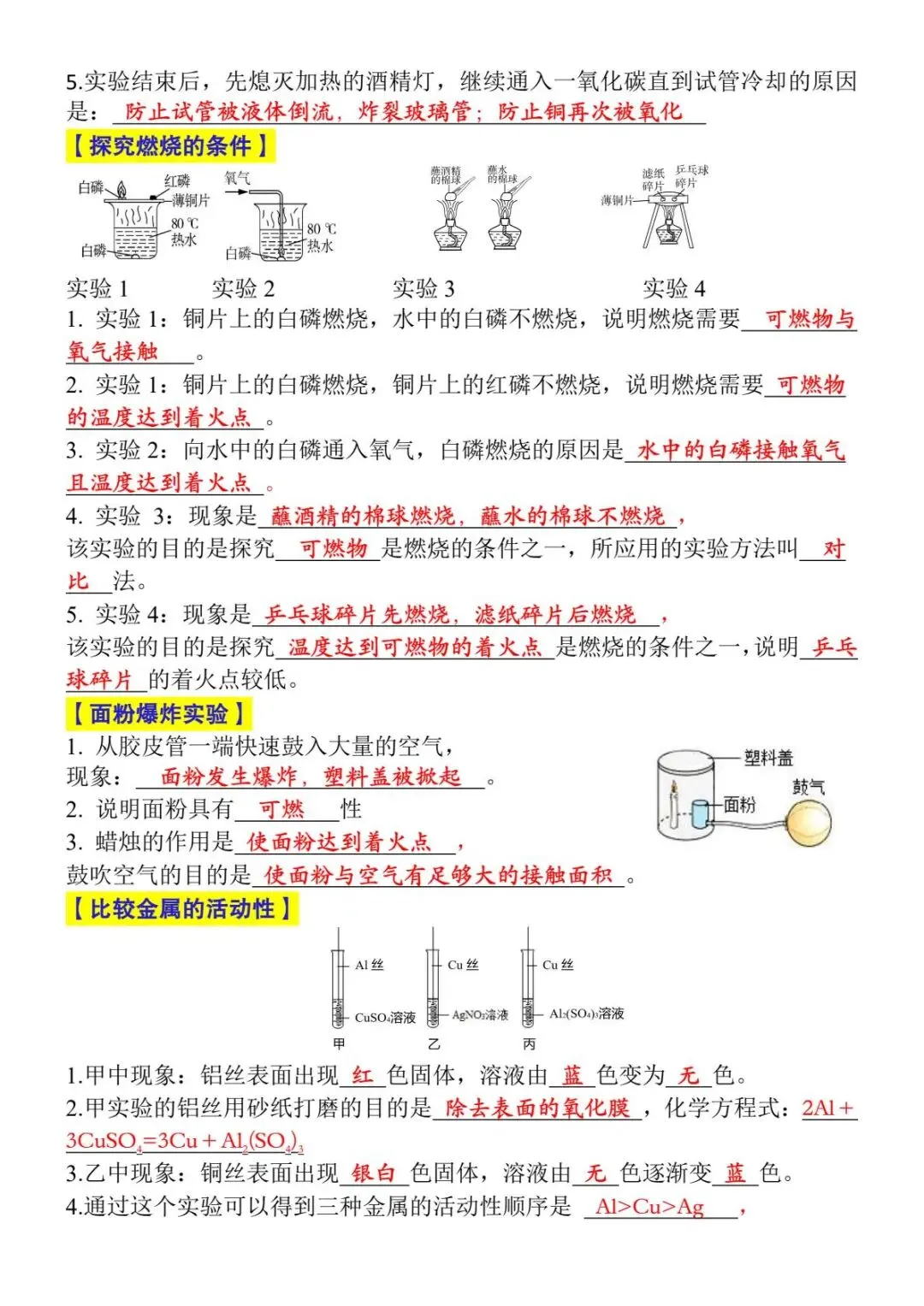 【文博 必备】初三化学22个必考实验及考点,实验题是重点也是难点!-第15张图片-四季读书网 【文博 必备】初三化学22个必考实验及考点,实验题是重点也是难点!-第15张图片-四季读书网