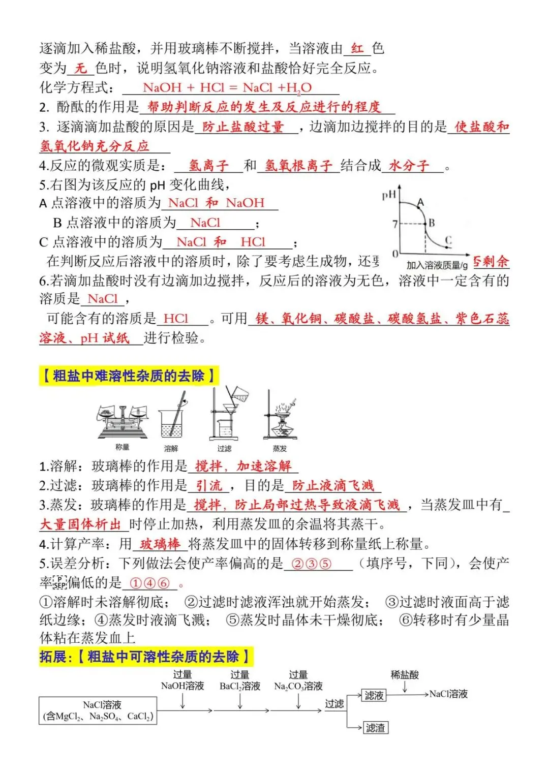 【文博 必备】初三化学22个必考实验及考点,实验题是重点也是难点!-第17张图片-四季读书网 【文博 必备】初三化学22个必考实验及考点,实验题是重点也是难点!-第17张图片-四季读书网