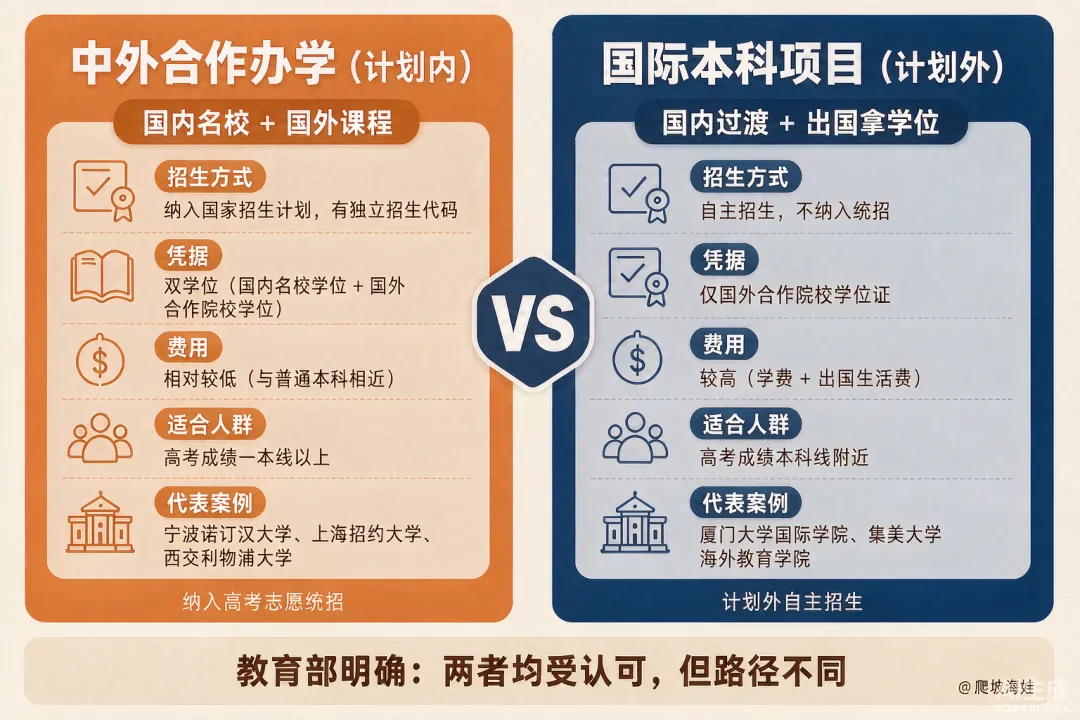 除了高考统招,孩子上大学还有这 20 条路(附 4 个官方查证渠道)-第2张图片-四季读书网 除了高考统招,孩子上大学还有这 20 条路(附 4 个官方查证渠道)-第2张图片-四季读书网