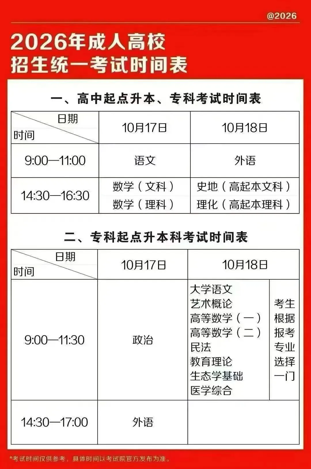 成人高考答题技巧来啦,让你超越90%的人!-第3张图片-四季读书网 成人高考答题技巧来啦,让你超越90%的人!-第3张图片-四季读书网