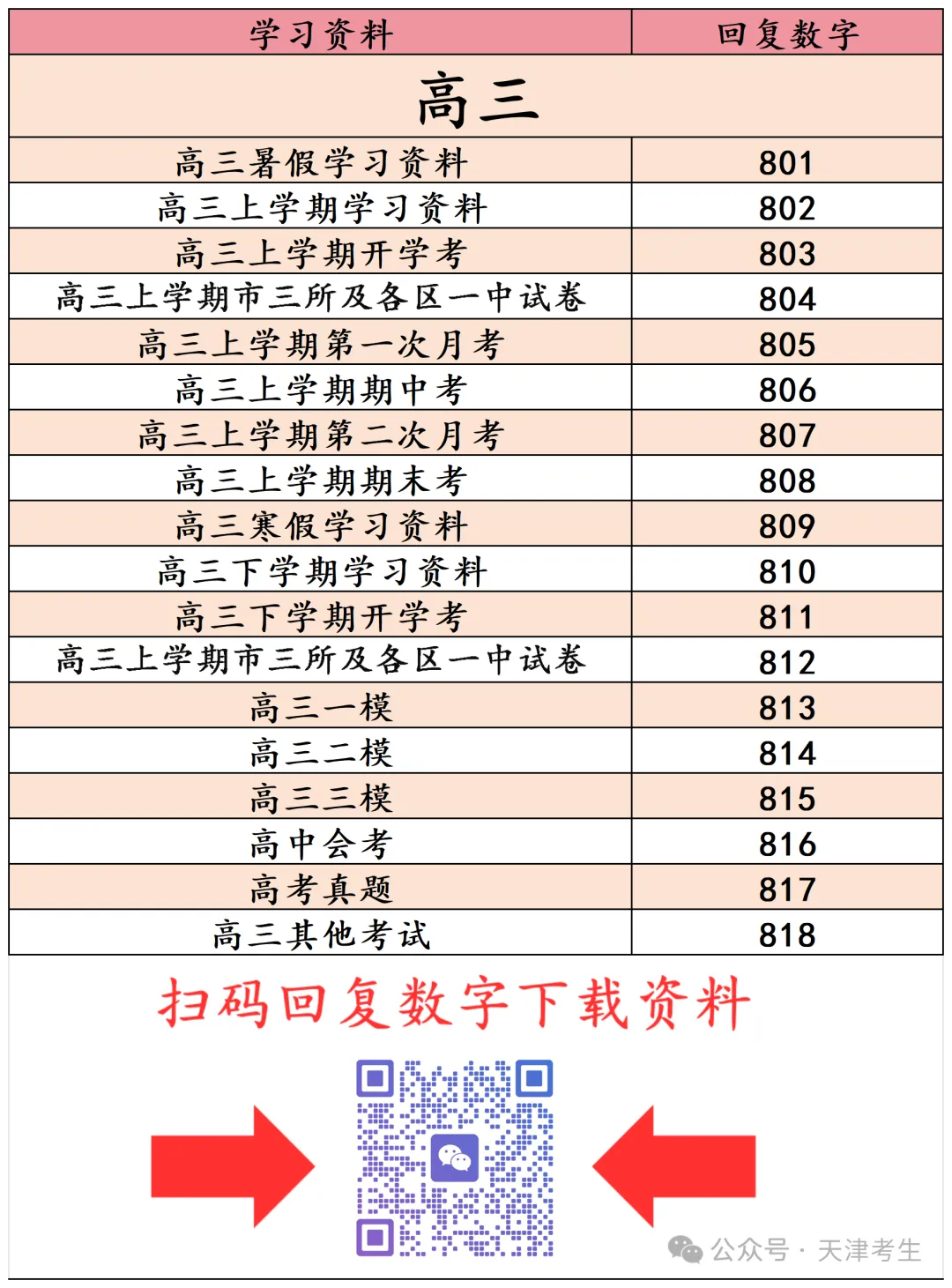 2027天津高考报名10月16日开启!-第18张图片-四季读书网 2027天津高考报名10月16日开启!-第18张图片-四季读书网