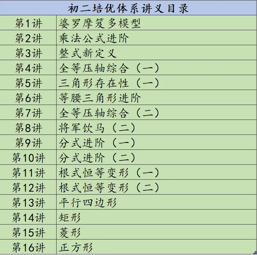 【初二数学思维】2026年秋季课程介绍-第2张图片-四季读书网 【初二数学思维】2026年秋季课程介绍-第2张图片-四季读书网