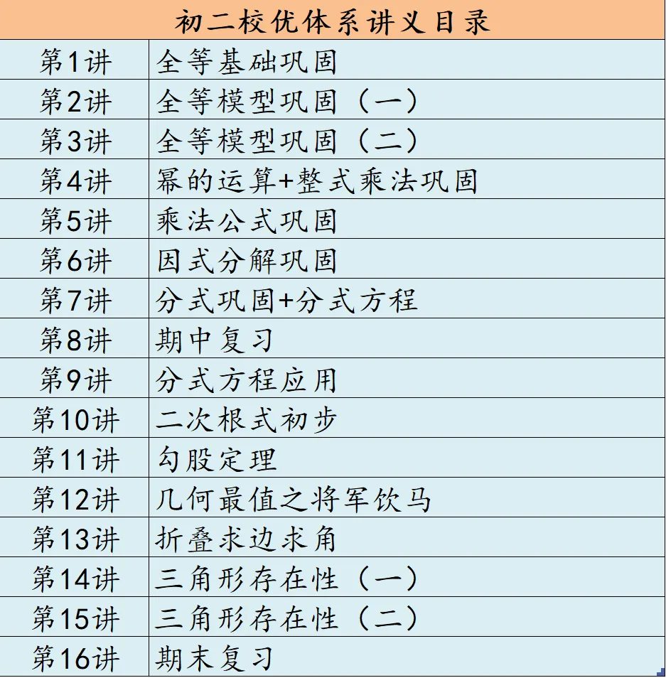 【初二数学思维】2026年秋季课程介绍-第4张图片-四季读书网 【初二数学思维】2026年秋季课程介绍-第4张图片-四季读书网