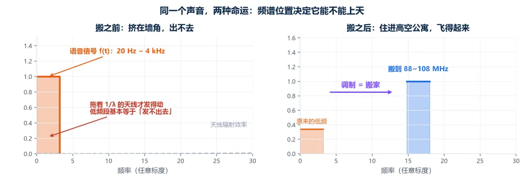 频移性质·调制与解调·零计算解答考研真题-第2张图片-四季读书网