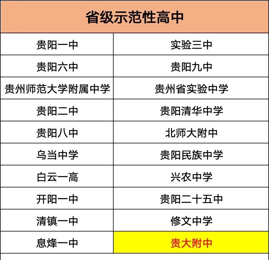 贵阳中考报名重要参考|2026中考先统后配新政后!贵阳九大区域优劣势深度分析、本区公办高中位次变化拆解!-第8张图片-四季读书网 贵阳中考报名重要参考|2026中考先统后配新政后!贵阳九大区域优劣势深度分析、本区公办高中位次变化拆解!-第8张图片-四季读书网