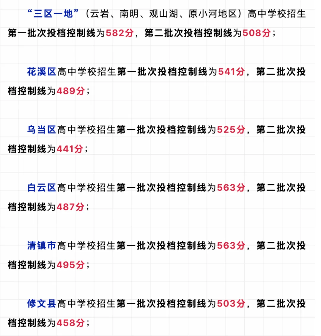 贵阳中考报名重要参考|2026中考先统后配新政后!贵阳九大区域优劣势深度分析、本区公办高中位次变化拆解!-第9张图片-四季读书网 贵阳中考报名重要参考|2026中考先统后配新政后!贵阳九大区域优劣势深度分析、本区公办高中位次变化拆解!-第9张图片-四季读书网
