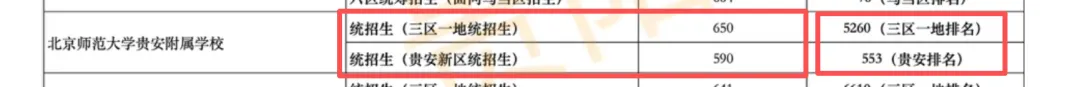 贵阳中考报名重要参考|2026中考先统后配新政后!贵阳九大区域优劣势深度分析、本区公办高中位次变化拆解!-第20张图片-四季读书网 贵阳中考报名重要参考|2026中考先统后配新政后!贵阳九大区域优劣势深度分析、本区公办高中位次变化拆解!-第20张图片-四季读书网