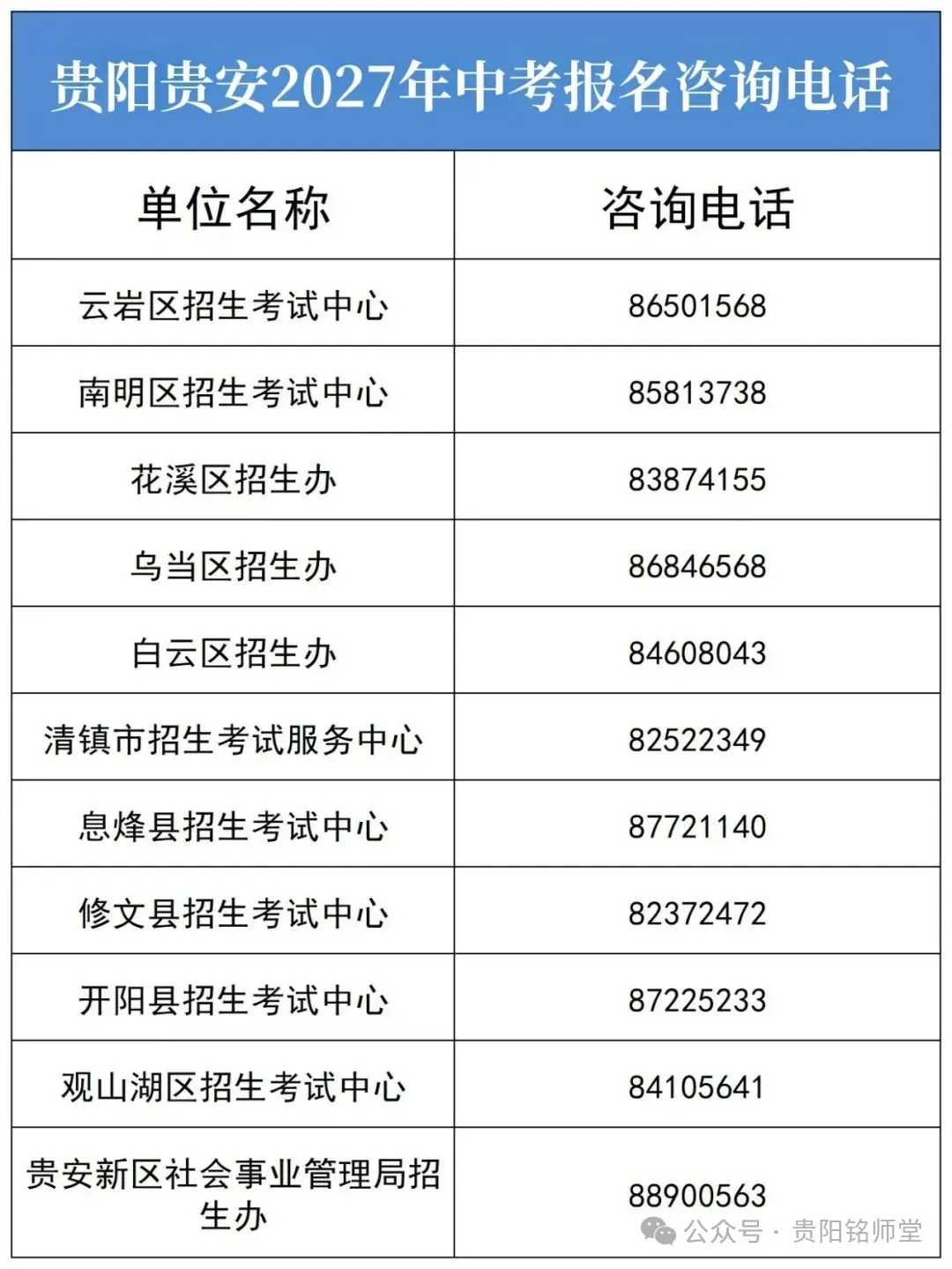 贵阳中考报名重要参考|2026中考先统后配新政后!贵阳九大区域优劣势深度分析、本区公办高中位次变化拆解!-第22张图片-四季读书网 贵阳中考报名重要参考|2026中考先统后配新政后!贵阳九大区域优劣势深度分析、本区公办高中位次变化拆解!-第22张图片-四季读书网