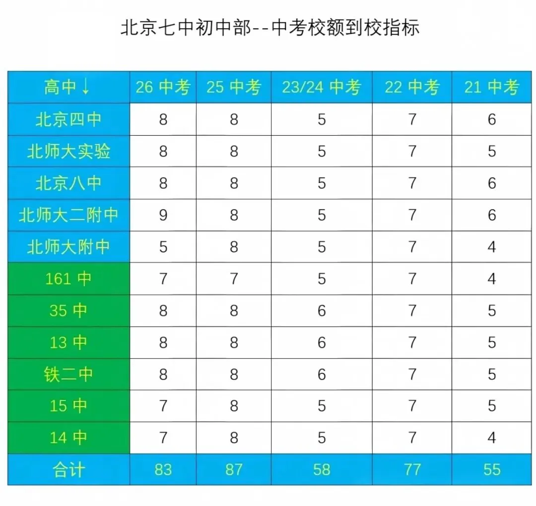 西城区2026中考校额到校深度解读-第8张图片-四季读书网
