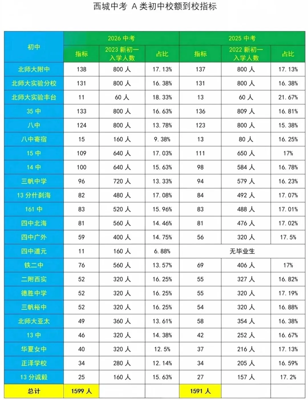 西城区2026中考校额到校深度解读-第10张图片-四季读书网