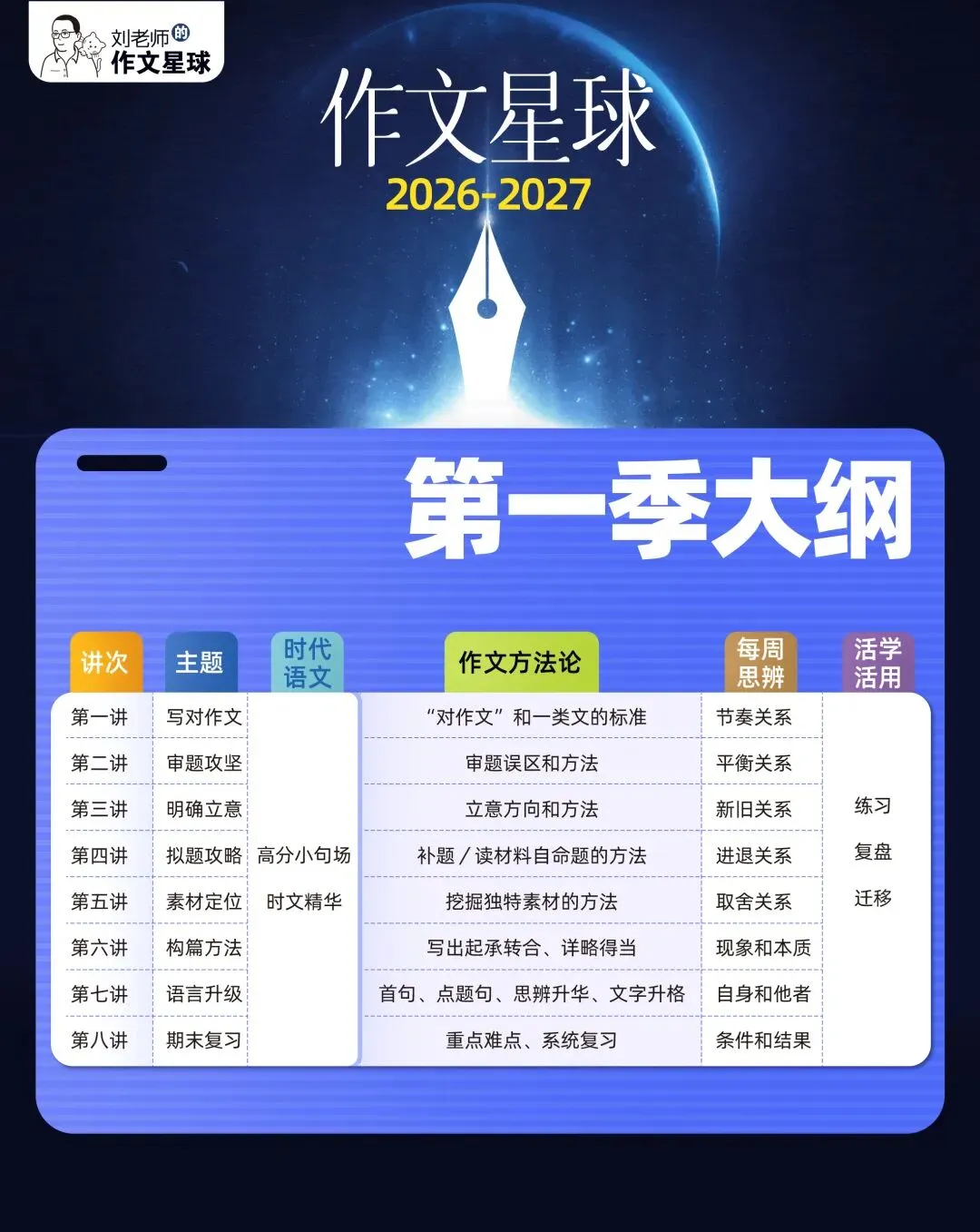 【刘老师的中考作文星球】第一季课程解密-第6张图片-四季读书网 【刘老师的中考作文星球】第一季课程解密-第6张图片-四季读书网
