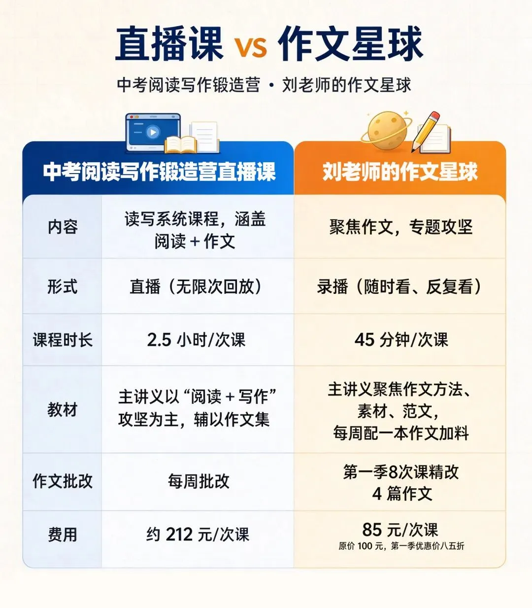【刘老师的中考作文星球】第一季课程解密-第8张图片-四季读书网 【刘老师的中考作文星球】第一季课程解密-第8张图片-四季读书网
