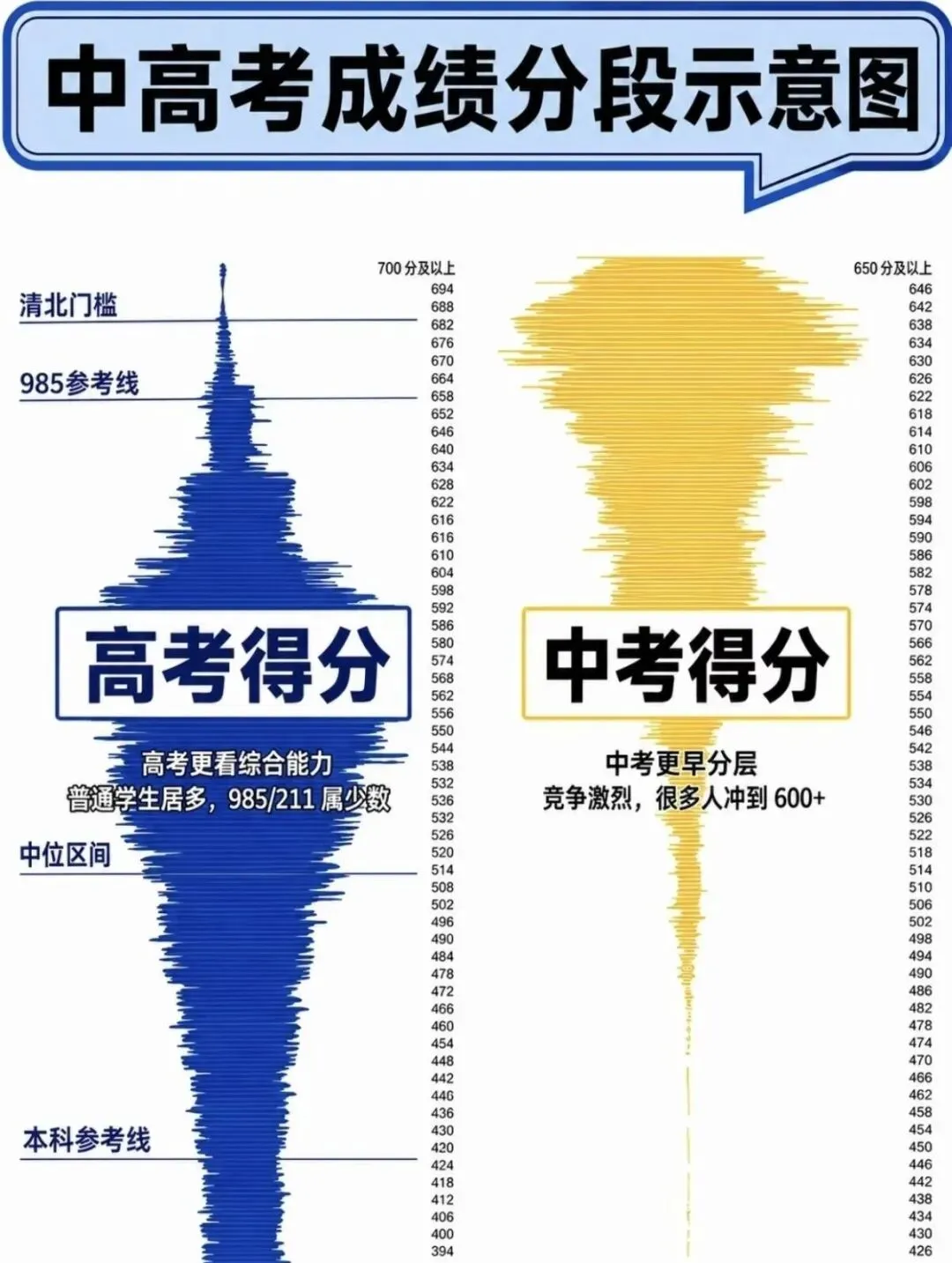 中考成绩好的孩子到了高中却掉队,这是小概率事件还是大概率事件?-第1张图片-四季读书网