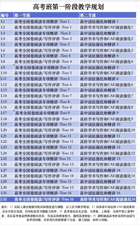K12高考冲刺班招募-第1张图片-四季读书网 K12高考冲刺班招募-第1张图片-四季读书网