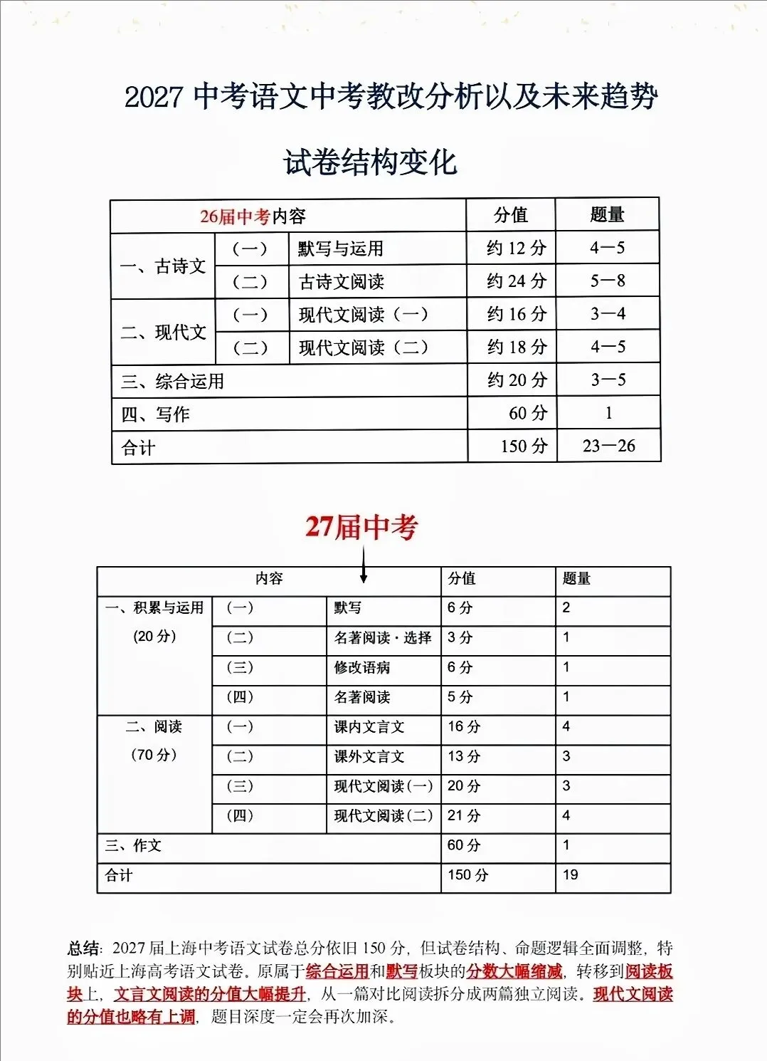 2027新中考,语文到底要怎么学?-第2张图片-四季读书网