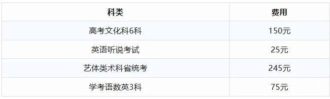 广东不同类型考生报名高考要花多少钱?有人要交495!-第2张图片-四季读书网 广东不同类型考生报名高考要花多少钱?有人要交495!-第2张图片-四季读书网