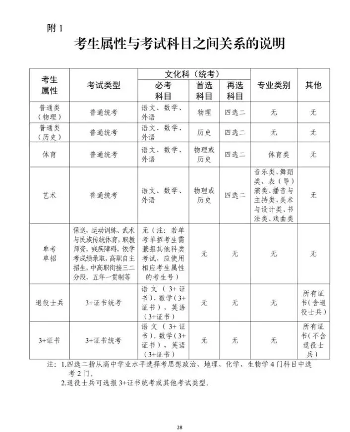 广东不同类型考生报名高考要花多少钱?有人要交495!-第4张图片-四季读书网 广东不同类型考生报名高考要花多少钱?有人要交495!-第4张图片-四季读书网