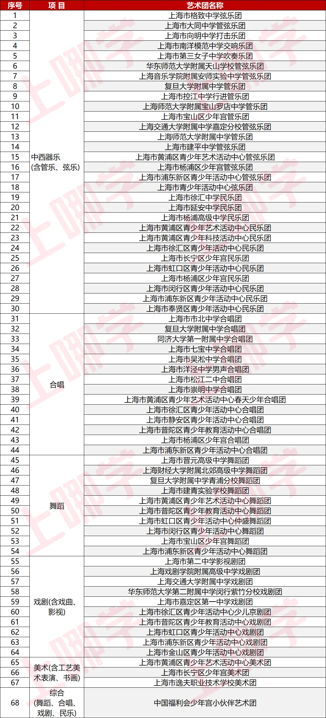 2026年上海艺术生中考录取最低分数线汇总!-第9张图片-四季读书网