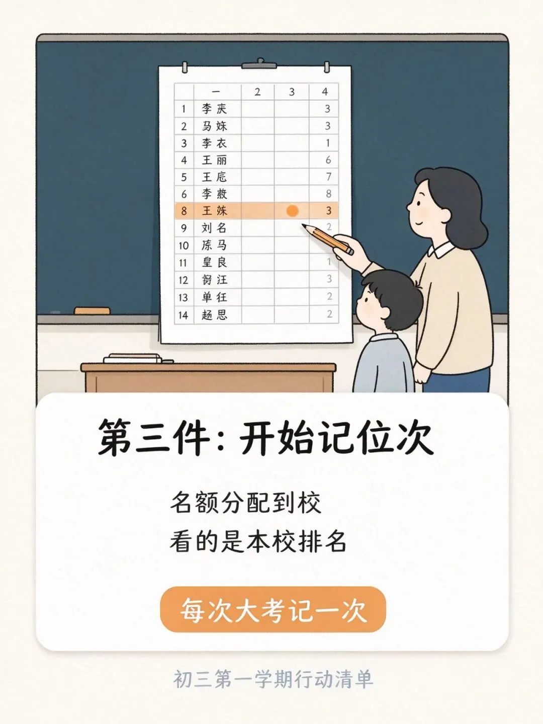 2027 届中考生,初三第一学期该做好的三件事-第3张图片-四季读书网